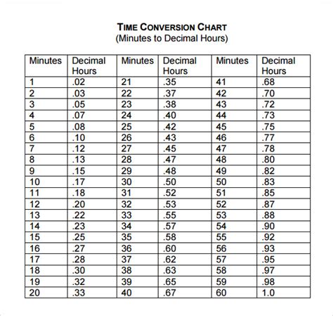 Converting Standard to Military Time