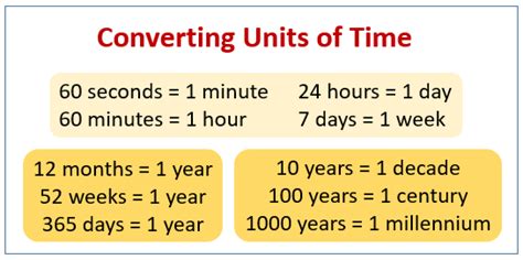 Converting 2245 to Standard Time