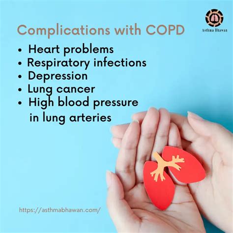 COPD complications