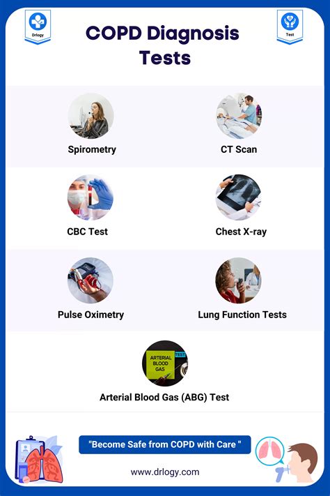 COPD diagnostic testing