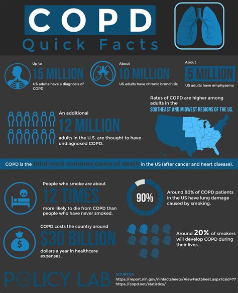 COPD research image