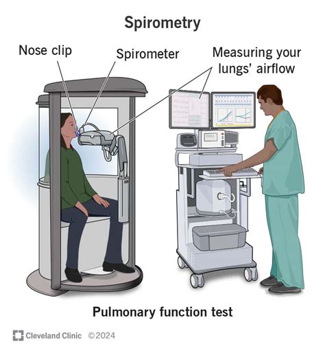 COPD spirometry image