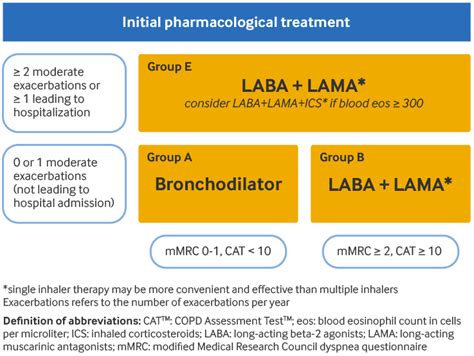 COPD treatment image