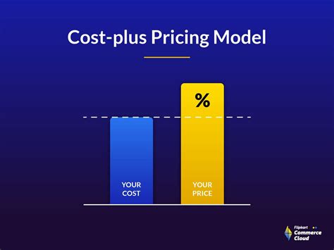 Cost-Plus Pricing Template