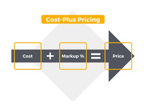 Cost-Plus Pricing Template