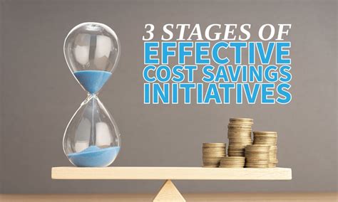 Cost Saving Strategies Description