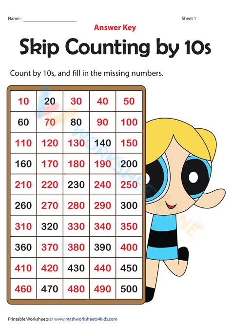 Counting by 10s chart