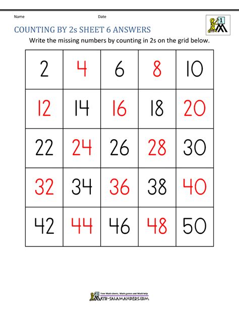 Counting by 2s chart