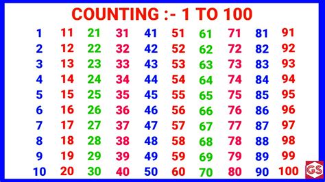 Counting Method for Candy Jar Guessing