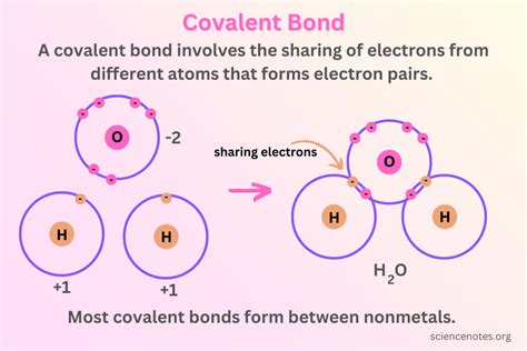 Covalent Bonds