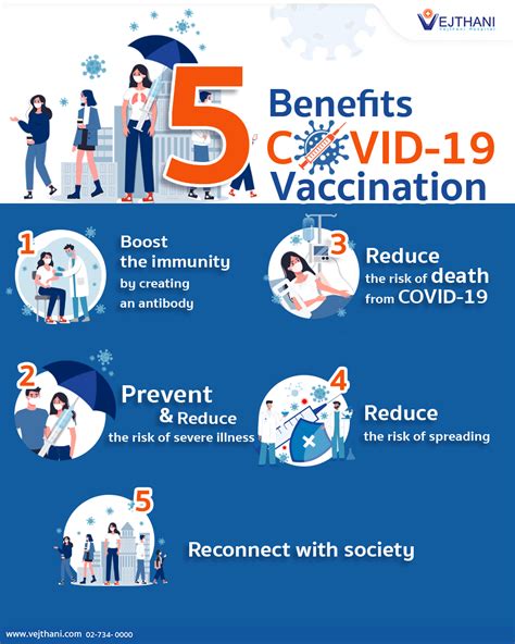 Importance of Covid Vaccination