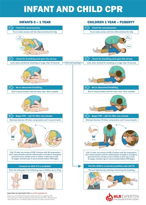 Various CPR Techniques