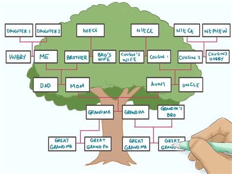 Create Family Tree in After Effects