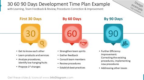 creating a 30 60 90 day plan