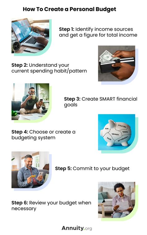 Creating a Budget