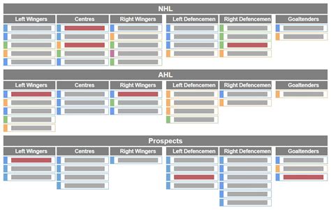 Creating a Depth Chart