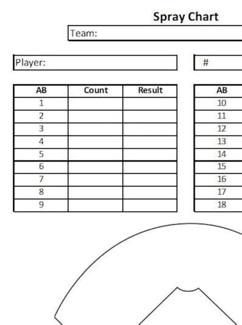 Creating Baseball Spray Chart Template