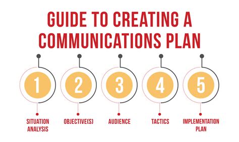 Creating Communication Plans