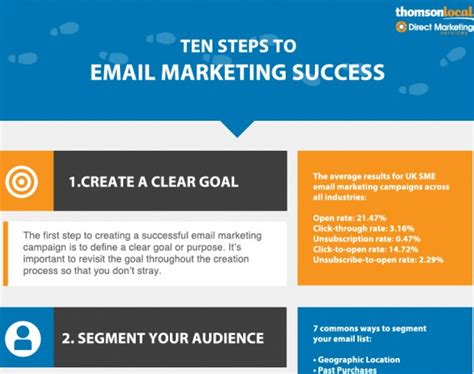 Creating Effective Email Marketing Campaigns with Wynne Progress Mail