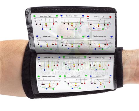 Creating Effective QB Wristband Plays