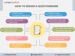 Creating an Effective Questionnaire