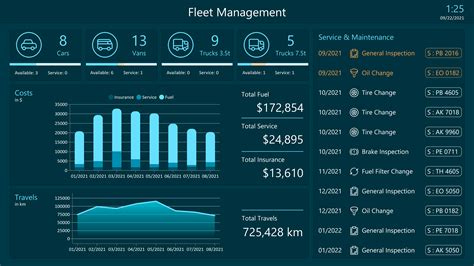 Creating Fleet Management Spreadsheet Template