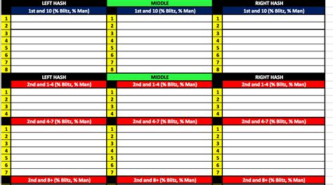 Creating a Football Call Sheet