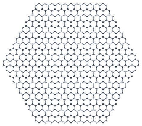 Creating Hex Grid