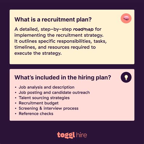 creating hiring plan