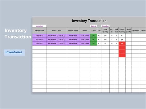 Creating inventory template