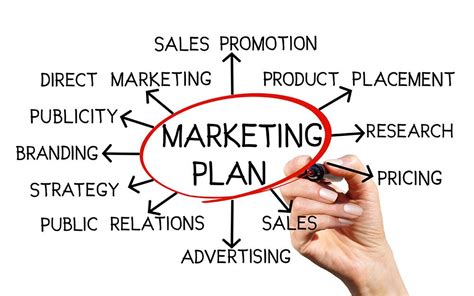 Creating Marketing Plan