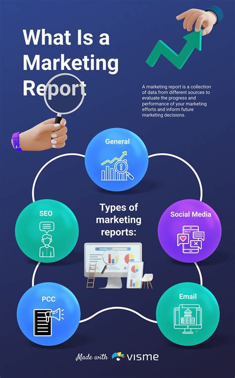 Creating Marketing Report Template