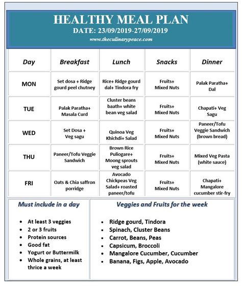 Creating a 1500 Calorie Meal Plan