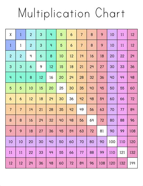 Creating Multiplication Chart Image 4