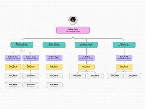 Creating Organizational Charts