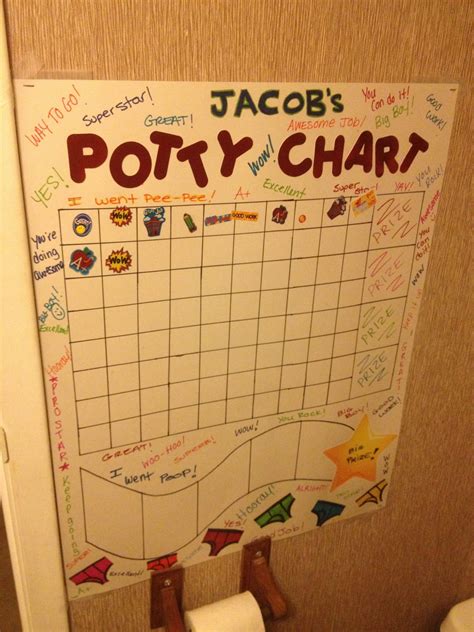 Creating Potty Reward Charts