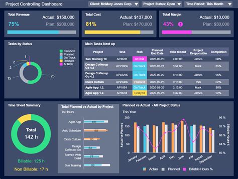 Creating Project Dashboard