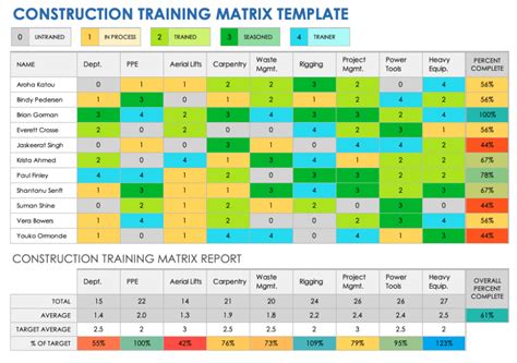 Creating Safety Training Matrix Template