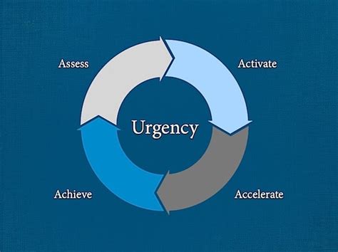 Creating a sense of urgency can help increase RSVPs and attendance