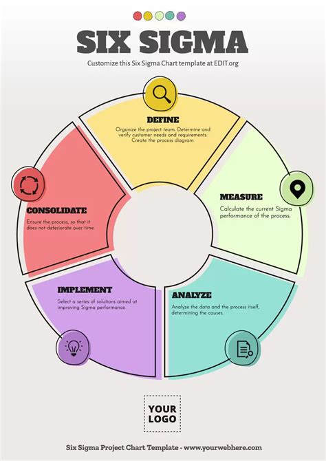 creating six sigma project charter