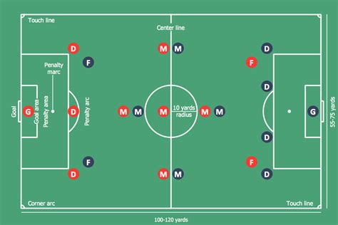 Creating a Soccer Field Diagram