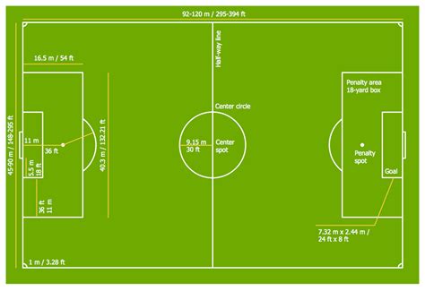 How to Create a Soccer Field Diagram