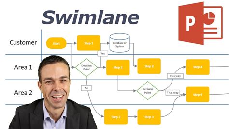 Creating Swimlane Diagrams