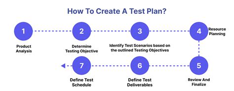 Creating a Test Plan in Excel