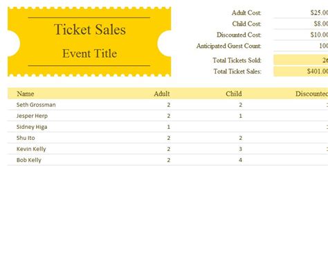 Creating Ticket Sales Template