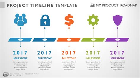 Creating Effective Timeline Templates