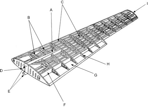 Creating Wing Structure