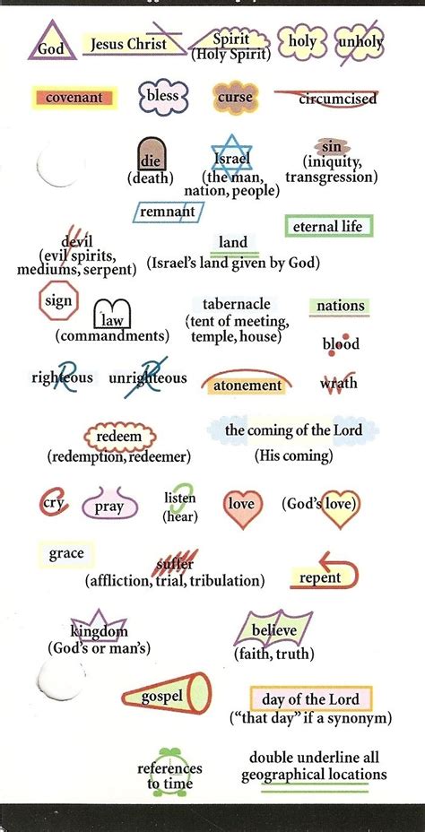 Creating Your Own Bible Study Symbols