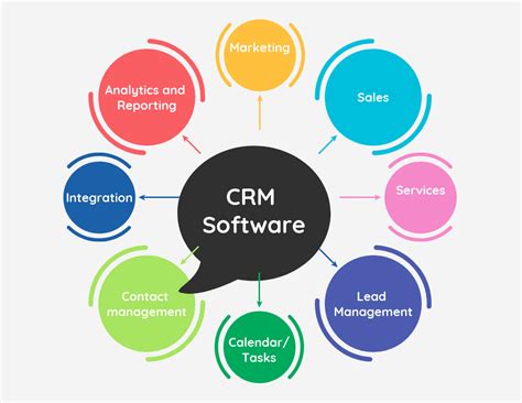 CRM Software