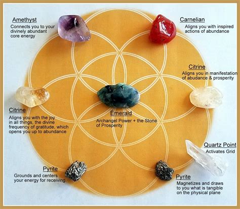 Crystal Grid for Attracting Abundance